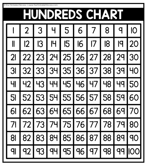 Hundreds Chart